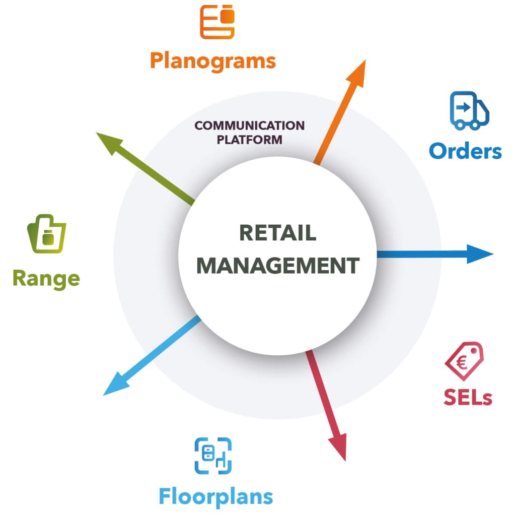 Retail Management Software